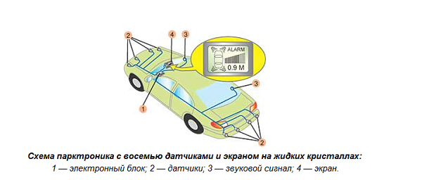 Принцип работы парктроника