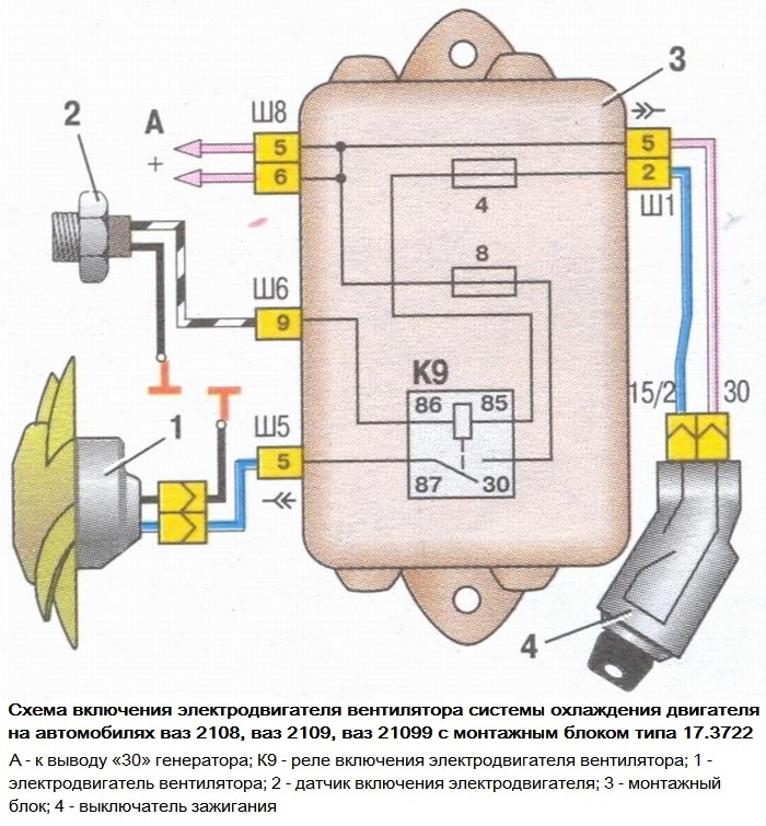 Предохранитель на вентилятор охлаждения ваз 2109