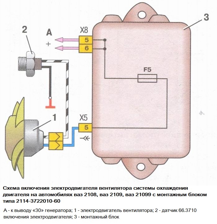 Предохранитель на вентилятор охлаждения ваз 2109