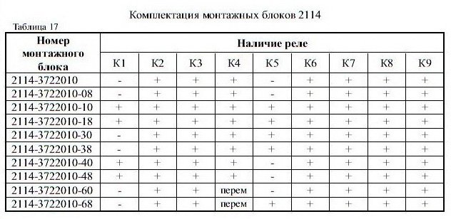 Предохранитель генератора ваз 2114