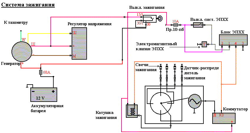 Переделка карбюратора на инжектор змз 406 газель схема подключения