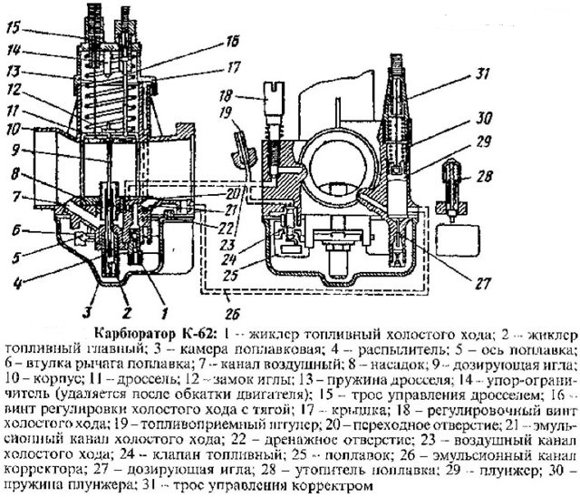 Регулировка карбюратора К65. Главные правила ремонта, особенности 1