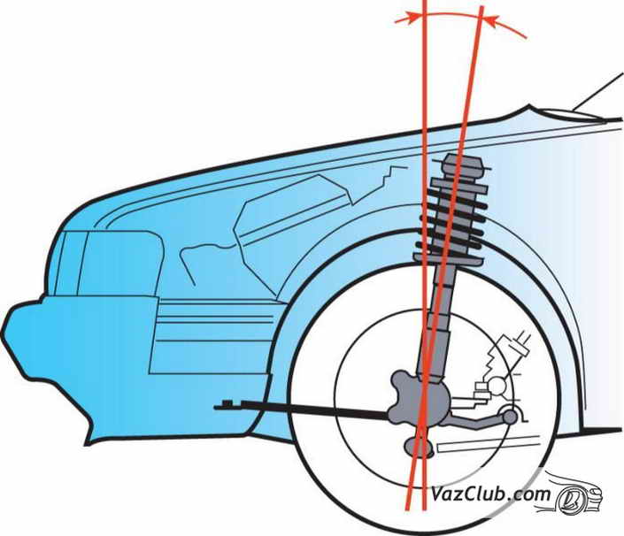Развал схождение ваз 2110 параметры