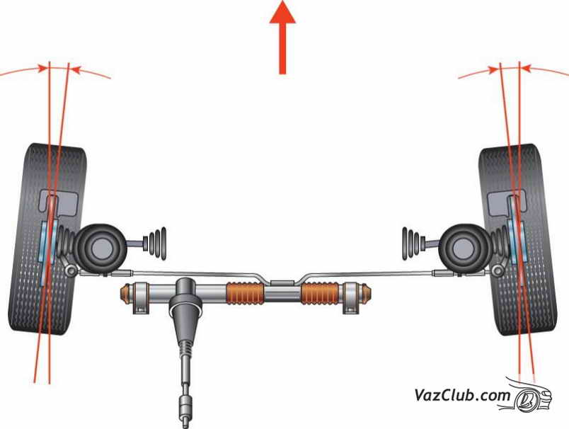 Развал схождение ваз 2110 параметры