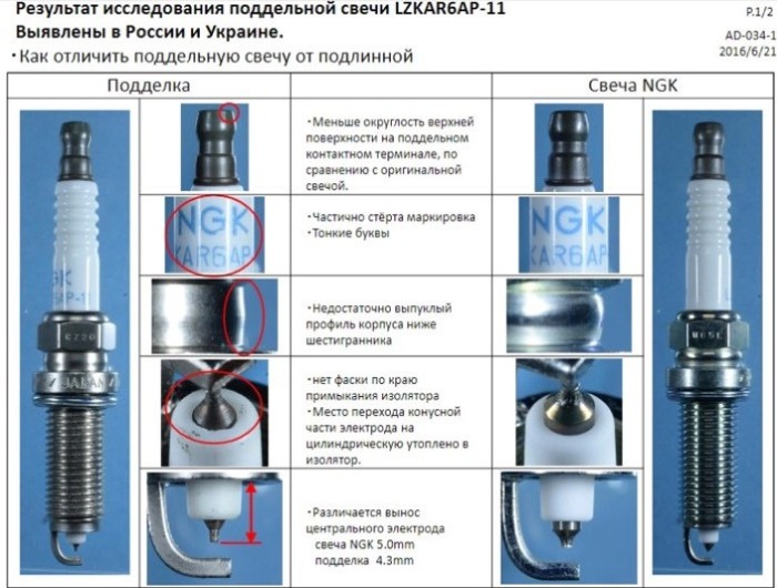 Свечи зажигания NGK подделки