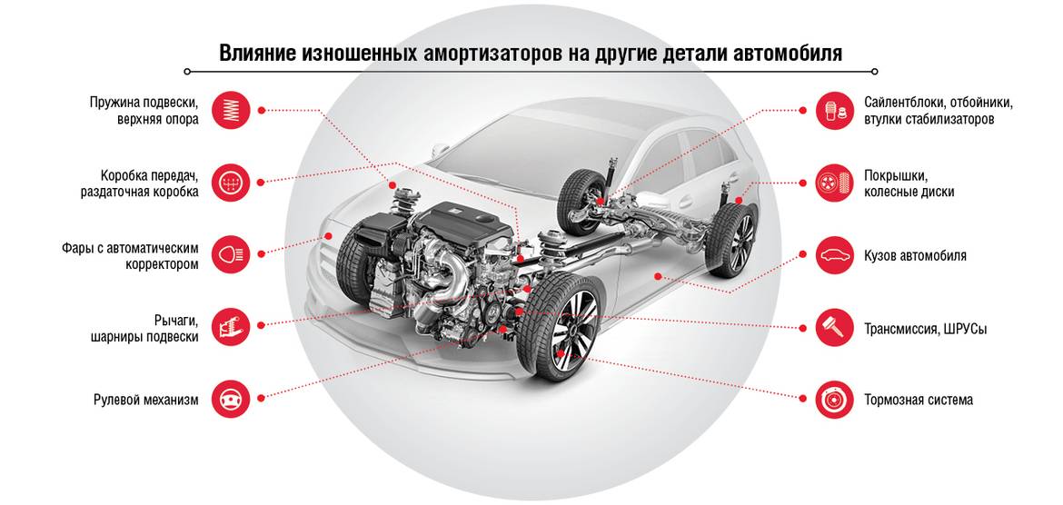 Правильная замена амортизаторов: рекомендации дает KYB