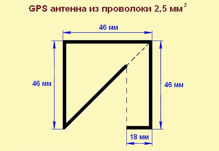 Пример самодельной GPS-антенны