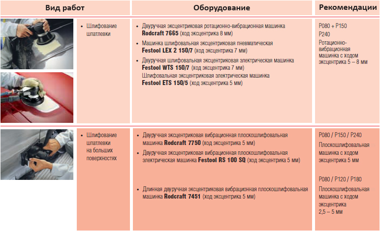 Проверка на ощупь