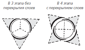 Покраска цилиндрических деталей