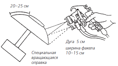 Покраска колпака на вращающейся оправке