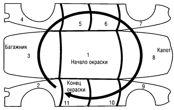 Маршрут окраски, вариант 3
