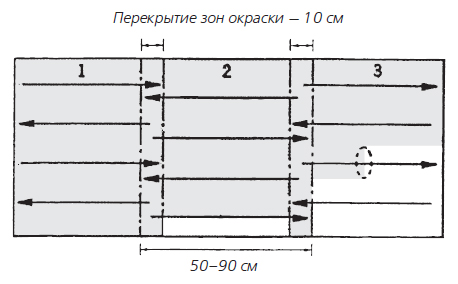 Покраска больших поверхностей