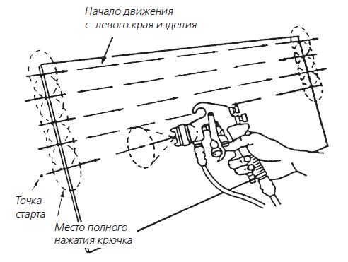 Начало движения