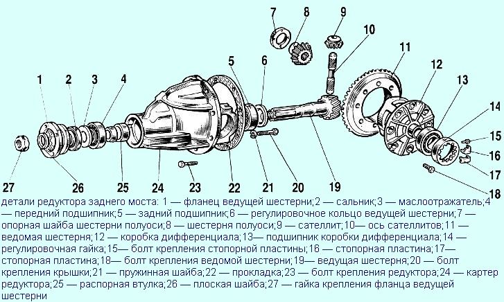 Установка сцепления ваз 2106