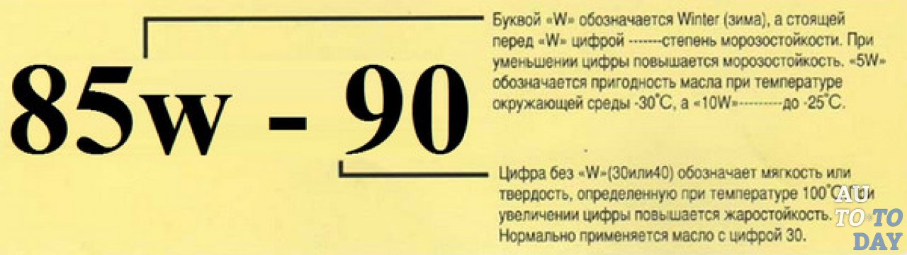Расшифровка маркировки