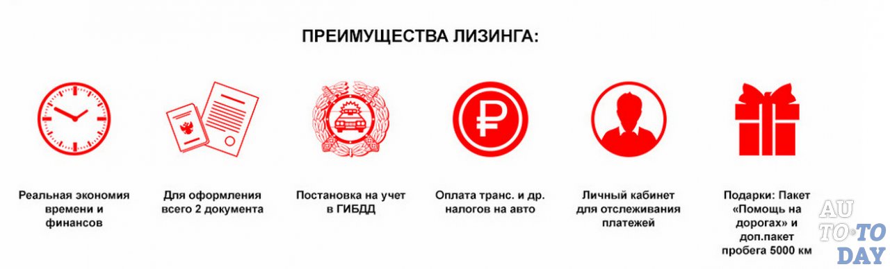 Преимущества лизинга