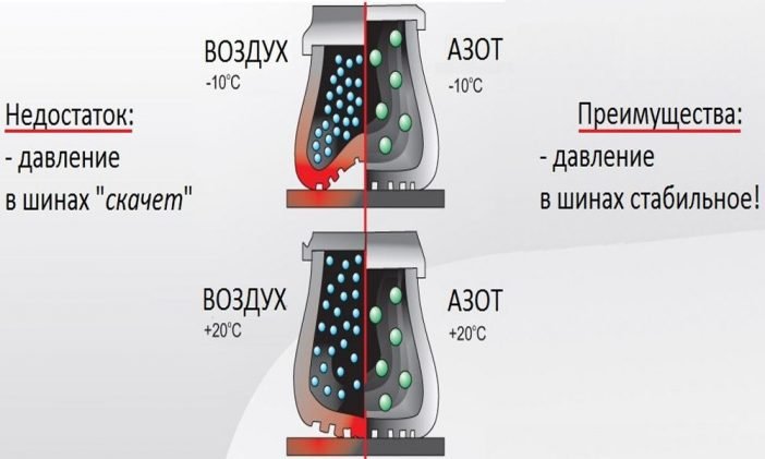 Стабильность давления в шинах