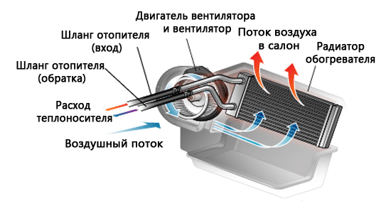 Схема автомобильного отопителя