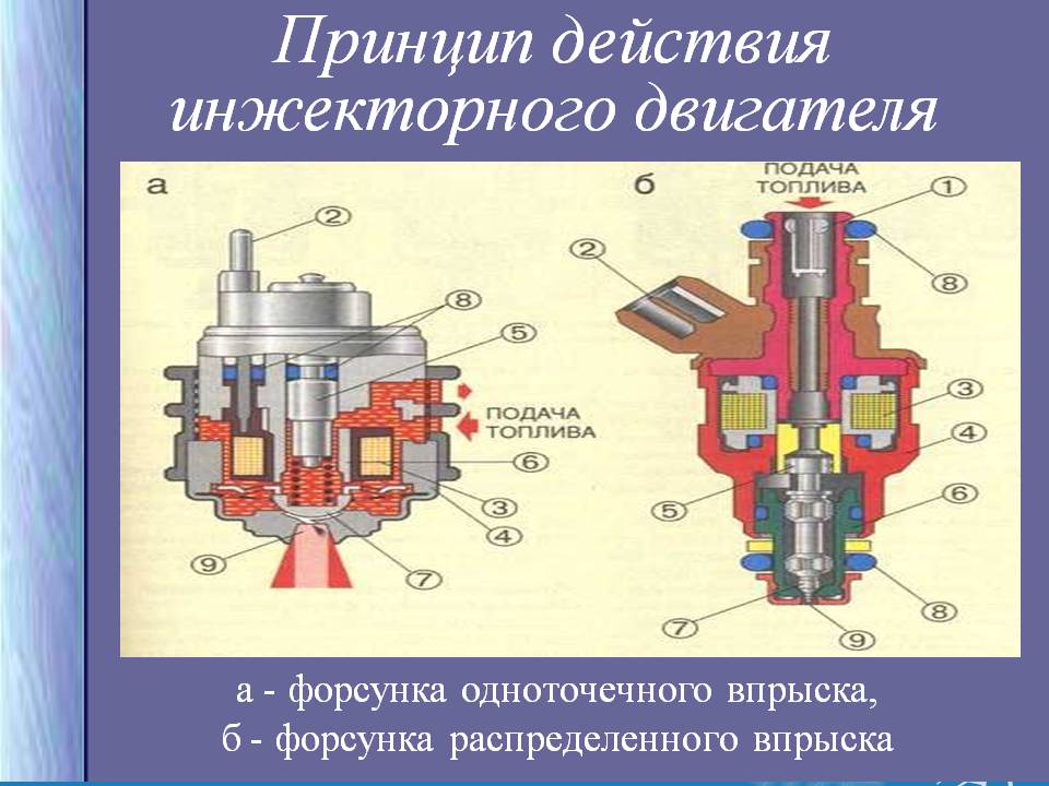 Принцип действия инжекторного двигателя