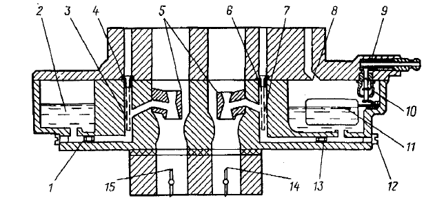 Главная дозирующая система двухкамерных карбюраторов