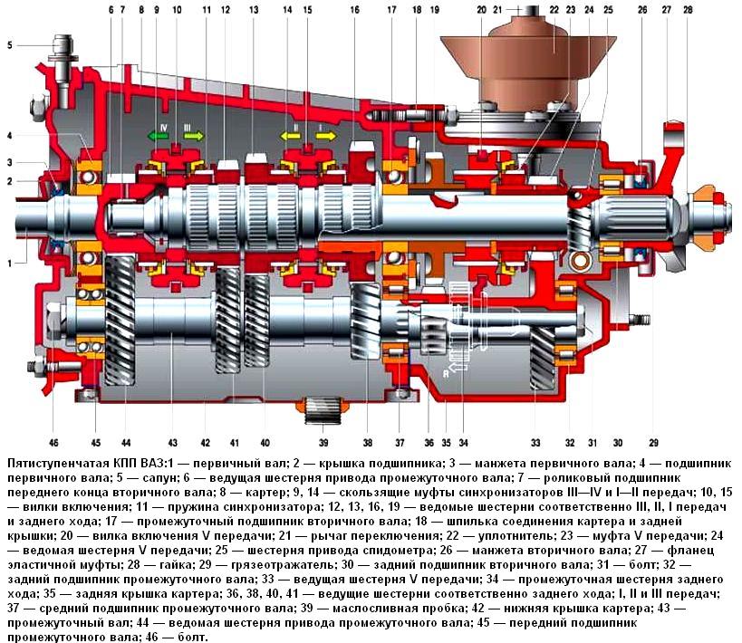 Ремонт кпп ваз классика