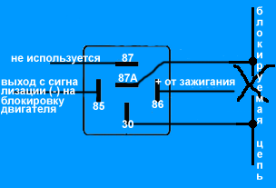 Что такое реле, и как оно работает? Реле блокировки двигателя