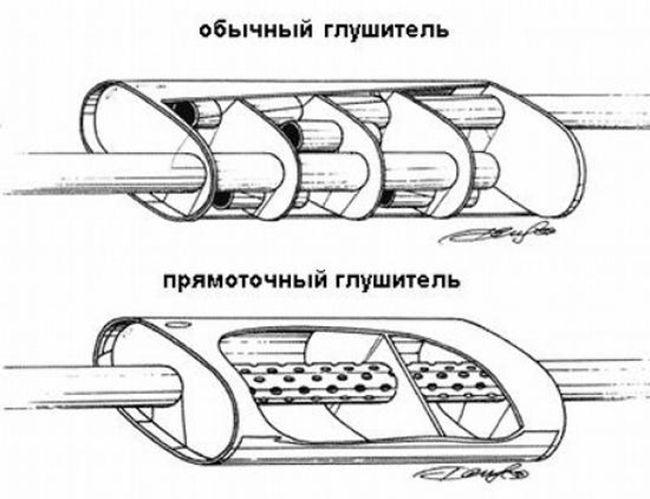 Схема глушителя минск