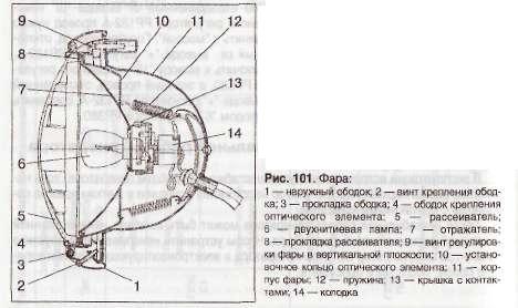 электропроводка уаз 31512