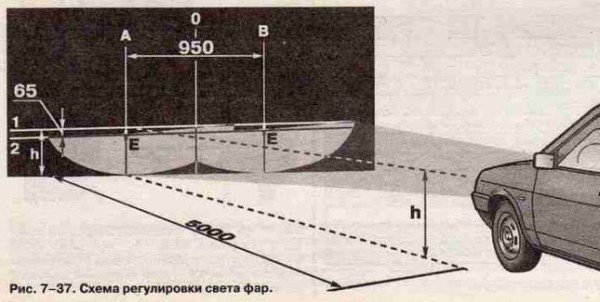 Схема для самостоятельной регулировки