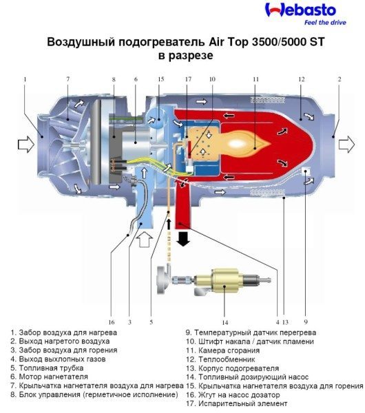 Так работает воздушный обогреватель