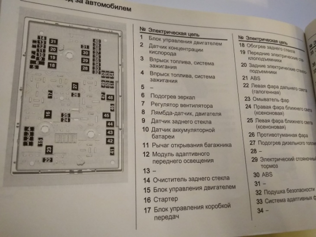 На фото - схема предохранителей Опель Астра J