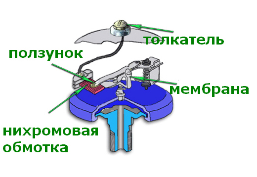Устройство датчика ДДМ