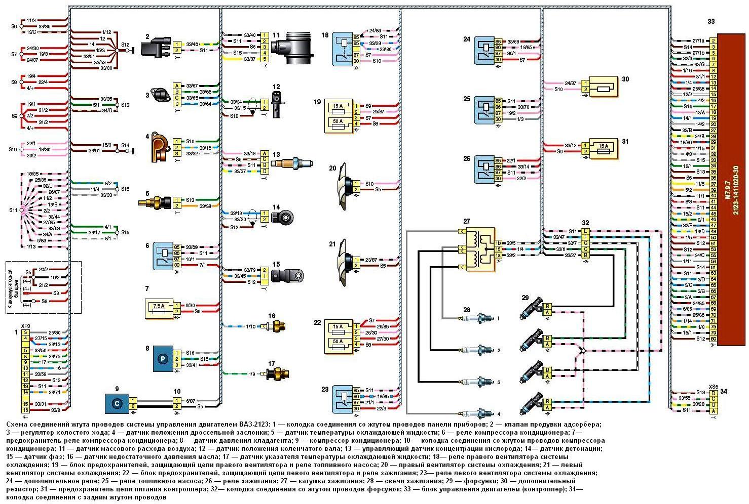 Схема ваз 21 214. Схема соединений жгута проводов системы управления двигателем. Блок управления двигателем ВАЗ 2123. Проводка датчика кислорода ВАЗ 2114. Схема электропроводки ВАЗ 2123 Шевроле Нива.
