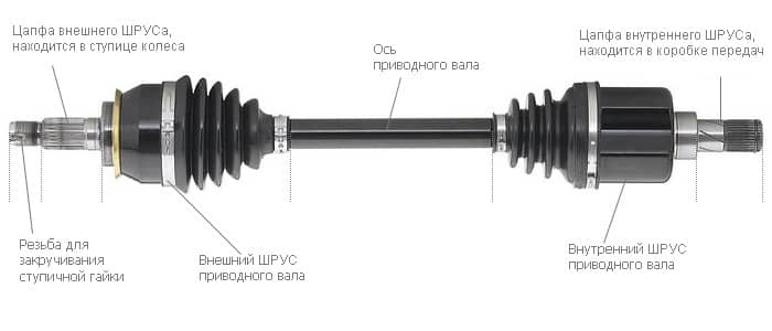 Стук ШРУСа 