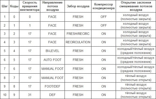Как работает климат контроль зимой 
