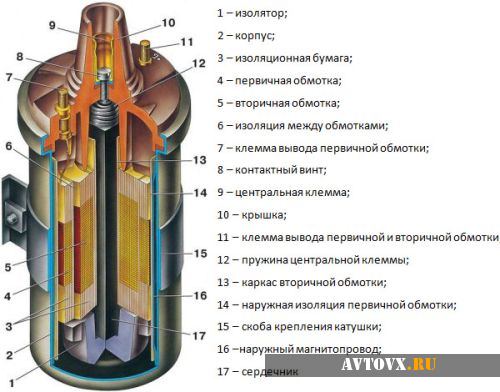 Схема катушки зажигания ВАЗ 2106