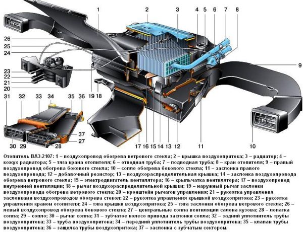 Устройство системы отопления ВАЗ 2107