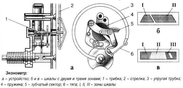 Устройство датчика экономайзера