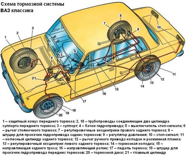 Схема тормозной системы ВАЗ 2107