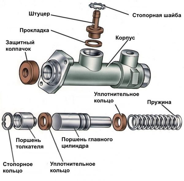 Устройство ГЦС
