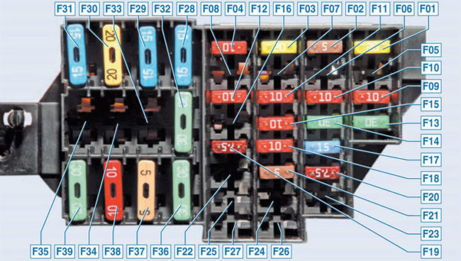 Схема блока-предохранителей Рено Логан