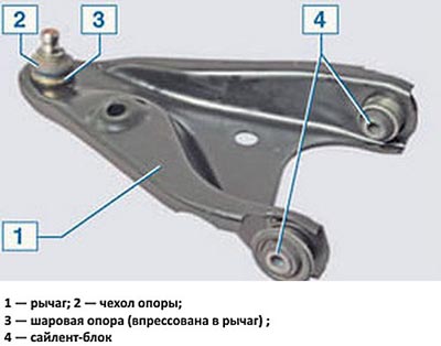 Шаровая на схеме рычага Рено Логан