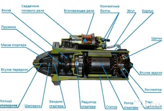 Устройства стартера