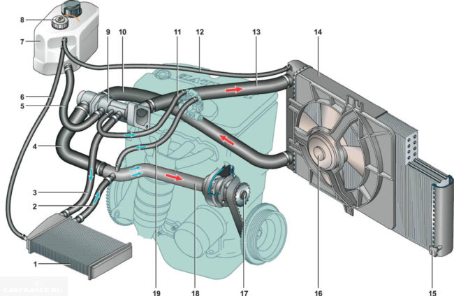 Схема охлаждения ВАЗ-2112