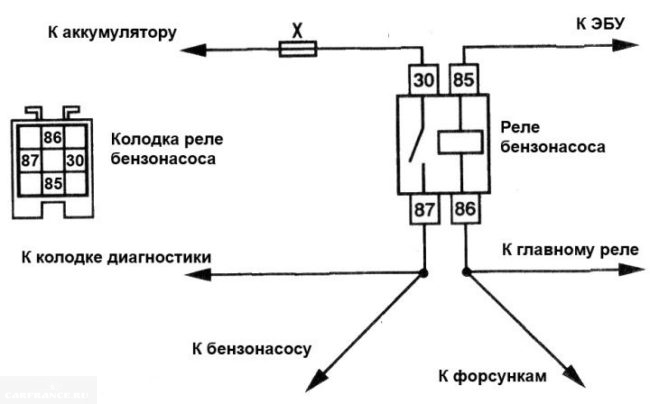 Схеме реле бензонасоса ВАЗ-2112