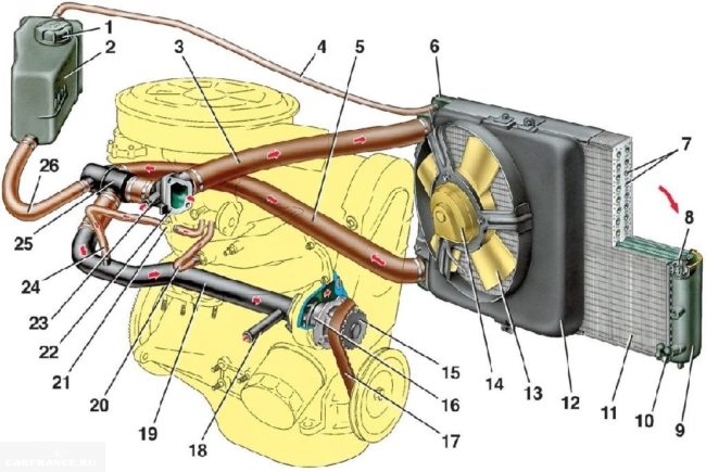 Система охлаждения ВАЗ-2114