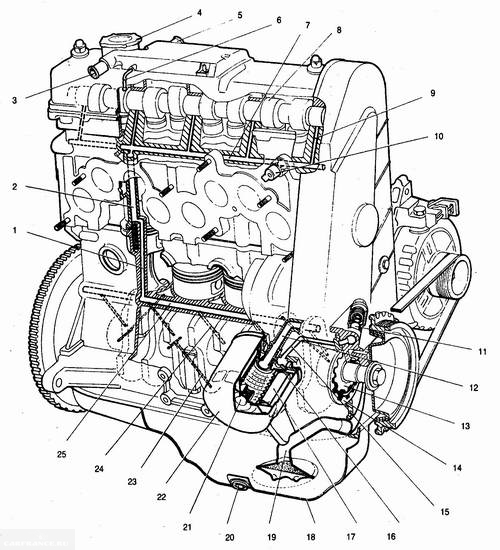 Схема работы ДВС ВАЗ-2112
