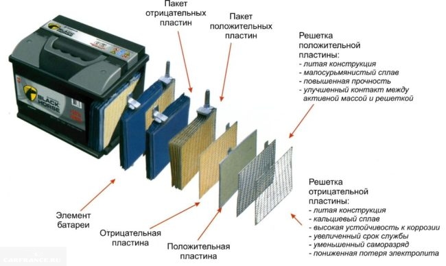 Гибридный аккумулятор в разрезе, схема