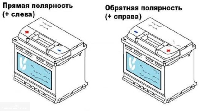 Прямая и обратная полярность аккумуляторной батареи, схема
