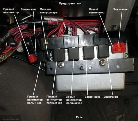 Реле управления и дополнительные предохранители на Шевроле Нива
